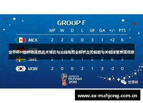 世界杯H组群雄逐鹿战术博弈与出线格局全解析走势前瞻与关键球星表现观察 世界杯H组群雄逐鹿战术博弈与出线格局全解析走势前瞻与关键球星表现观察