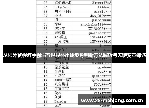 从积分赛程对手强弱看世界杯出线形势判断方法解析与关键变量综述 从积分赛程对手强弱看世界杯出线形势判断方法解析与关键变量综述