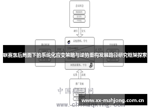 联赛落后局面下的系统化应变策略与逆势重构发展路径研究框架探索 联赛落后局面下的系统化应变策略与逆势重构发展路径研究框架探索